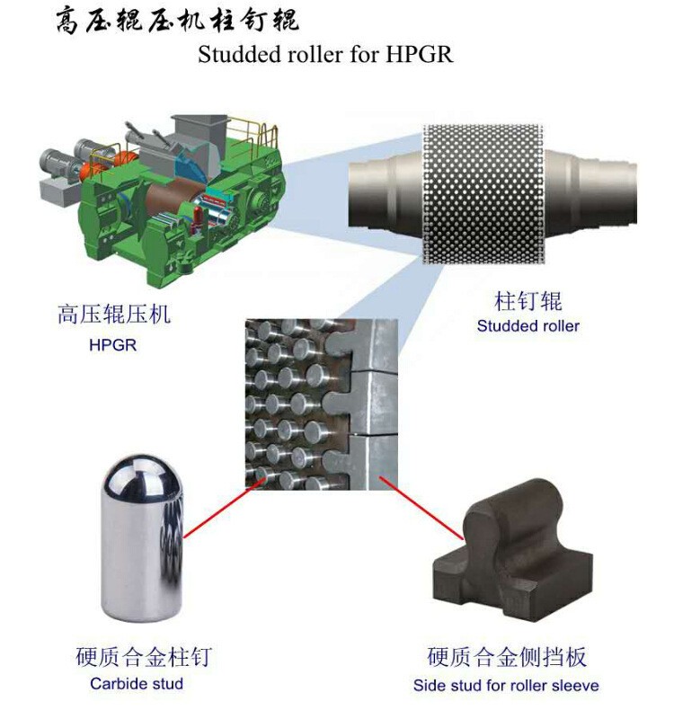 輥壓機(jī)柱釘